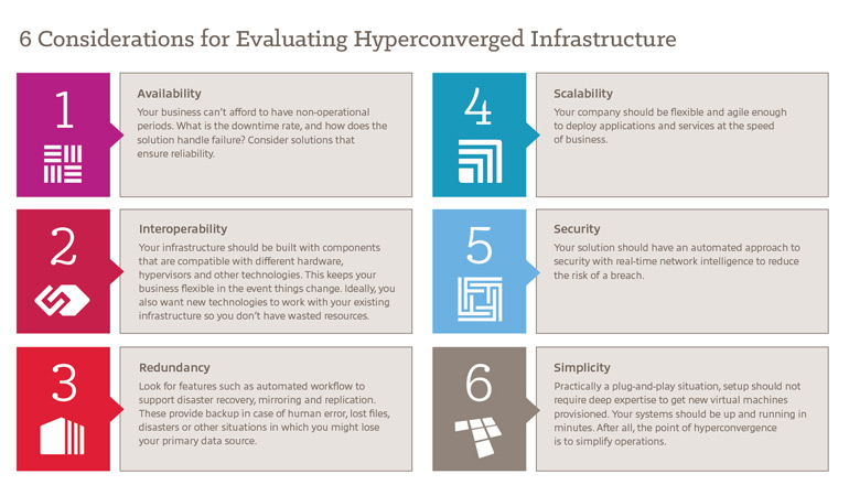 Article 6 Considerations for Evaluating Hyperconvergence Image