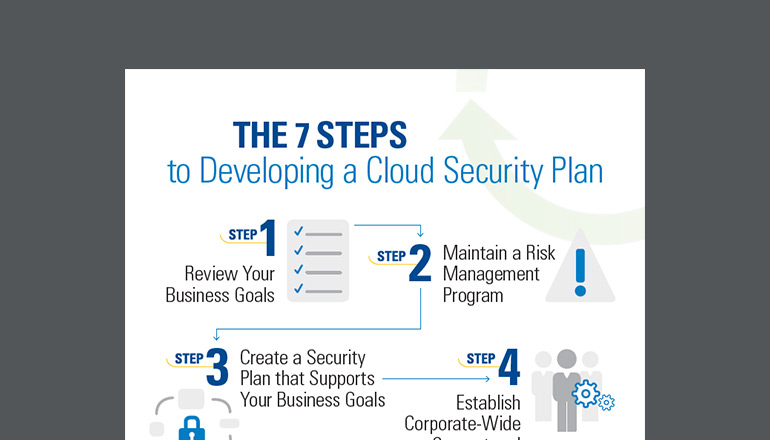 Article The 7 Steps to Developing a Cloud Security Plan Image