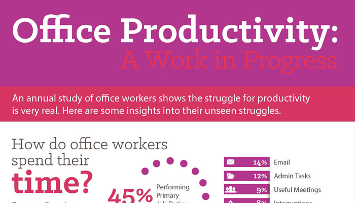Article MiCloud Why Cloud Productivity Infographic Image
