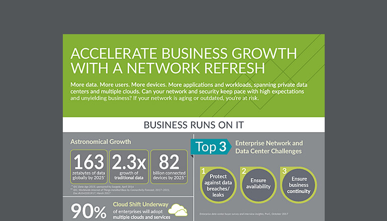 Article Accelerate Growth With a Network Refresh Image