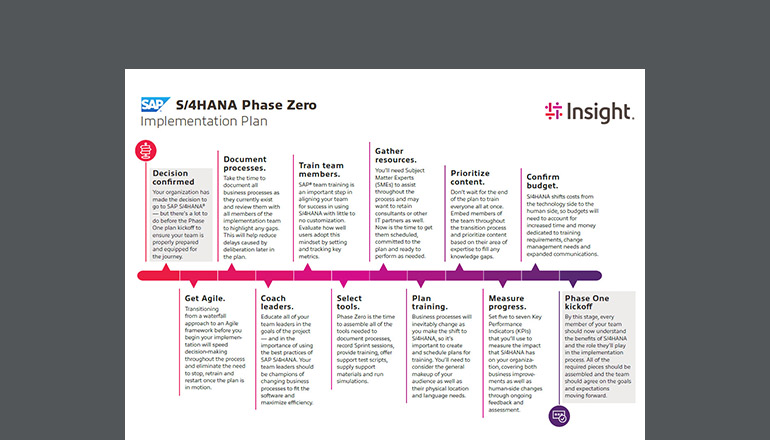 Article SAP S/4HANA Phase Zero Implementation Plan  Image