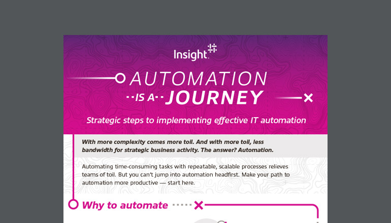 Article Automation is a Journey Image