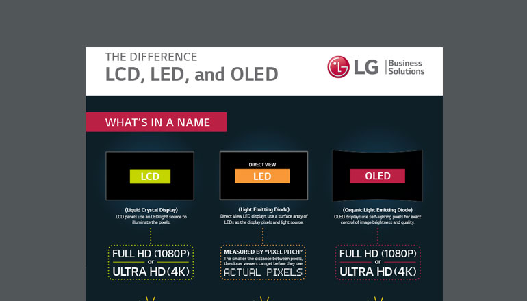 Article The Difference in LCD, LED and OLED Image