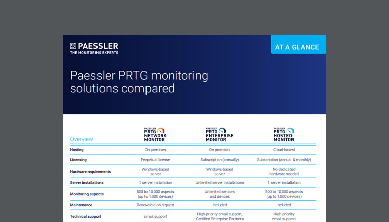 Article Paessler PRTG Monitoring Solutions Compared  Image