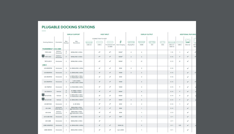 Article Plugable Docking Stations  Image