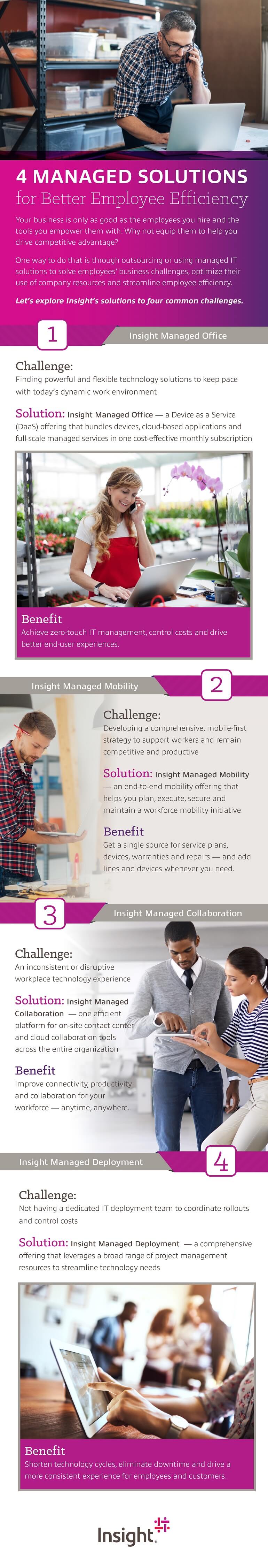 Infographic displaying 4 Managed Solutions for Better Employee Efficiency. Translated below.