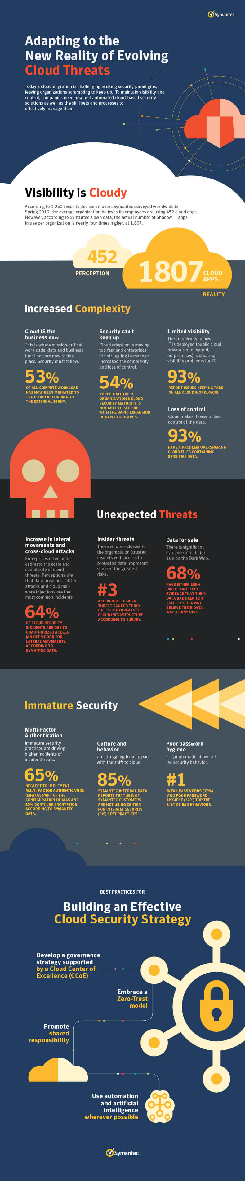 Infographic for Adapting to the New Reality of Cloud Threats  as described below