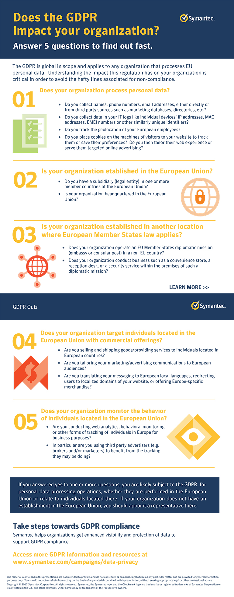 Does the GDPR impact your organization infographic as described by the text below