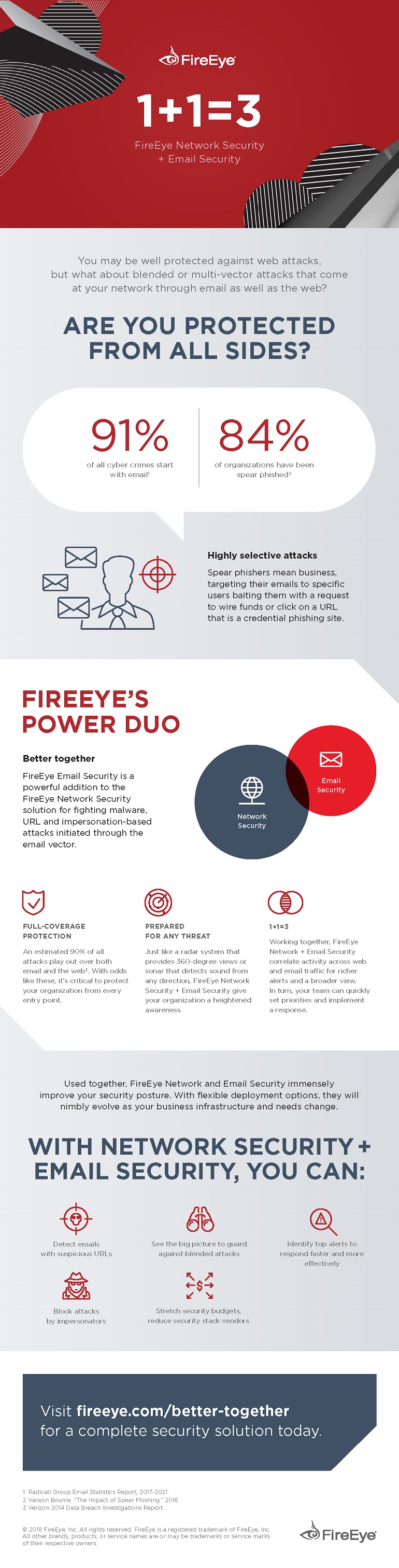 FireEye Network and Email Security