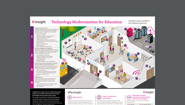 Article Technology Modernization for Education Image