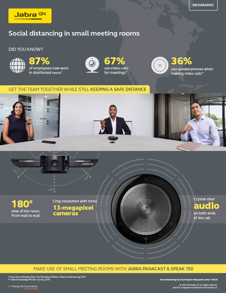 Jabra PanaCast: Social Distancing in Small Meeting Rooms infographic