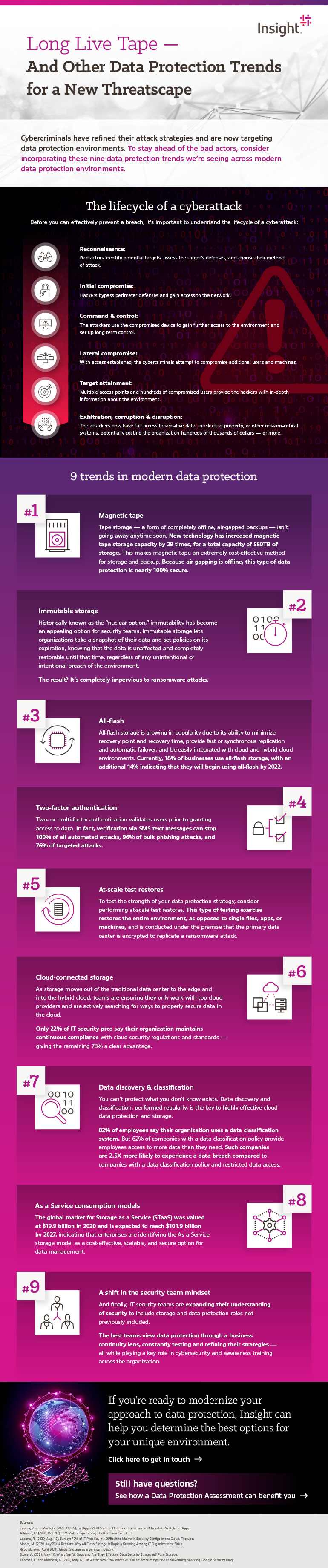 Long Live Tape — And Other Data Protection Trends for a New Threatscape infographic transcribed below