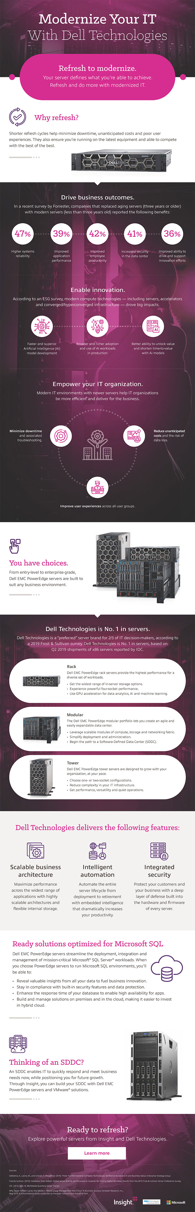 Modernize Your IT With Dell Technologies infographic as transcribed below