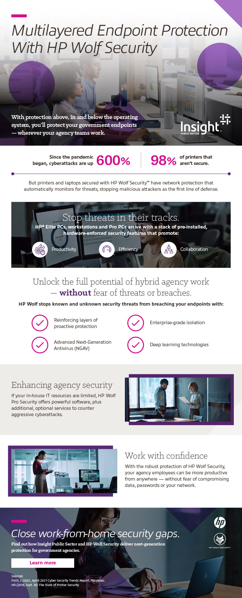 Multilayered Endpoint Protection With HP Wolf Security infographic 