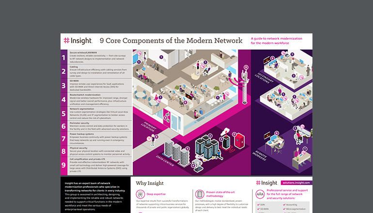 Article Network Modernization for the Modern Workforce Image