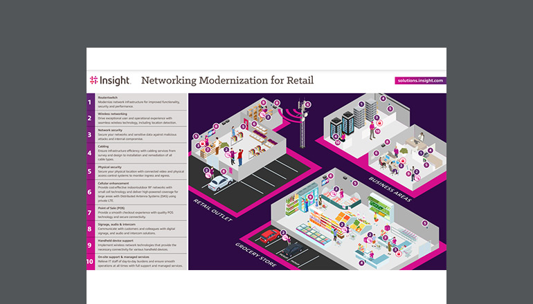 Article Networking Modernization for Retail Image