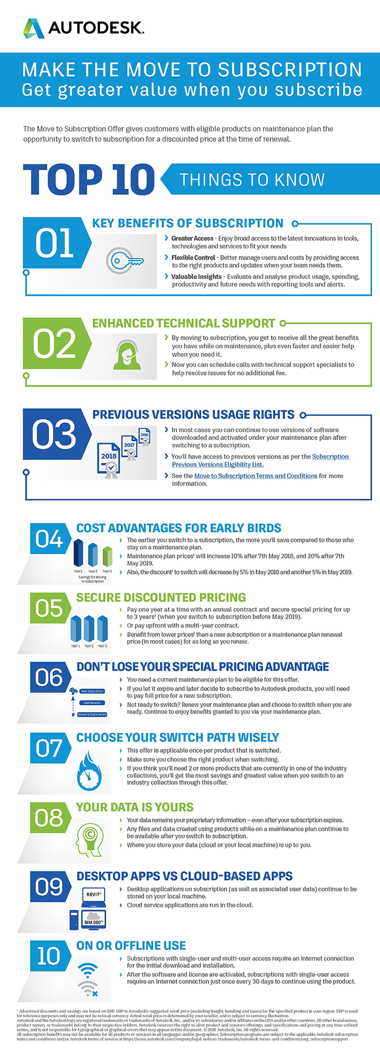 Infographic displaying the Top 10 Things to Know About Subscribing to Autodesk.