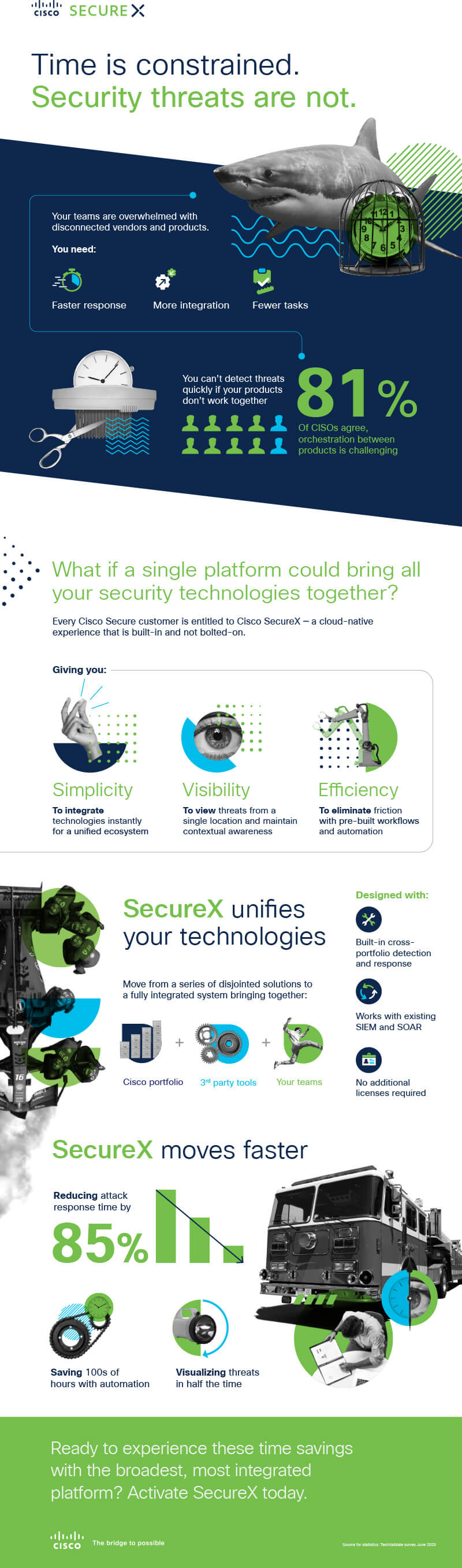 Unified Security Platform With Cisco SecureX  as translated below