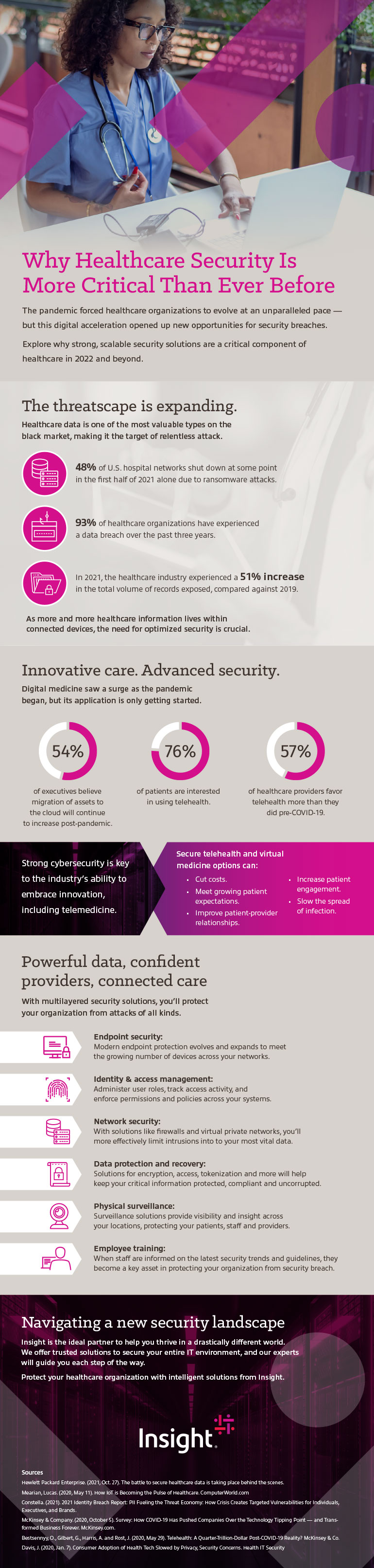 Why Healthcare Security Is More Critical Than Ever Before infographic transcribed below