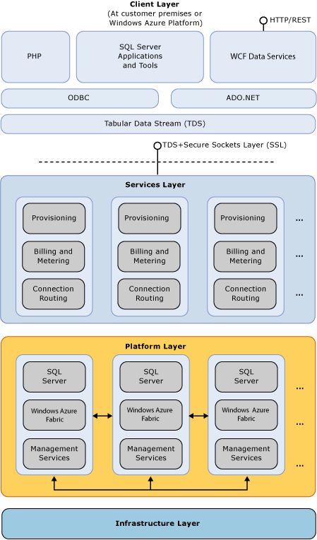 Azure architecture diagram