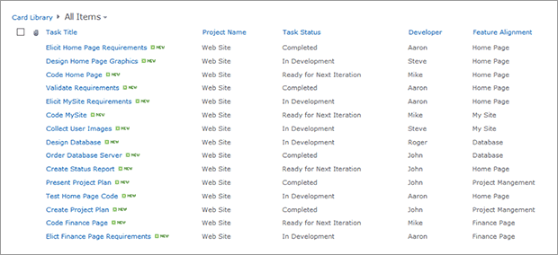Sample standard SharePoint list customized for task management