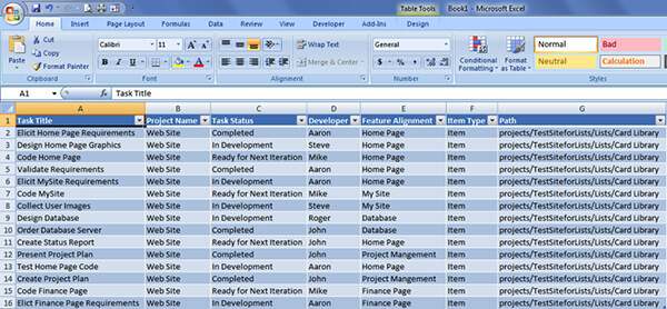 SharePoint task list exported to Excel