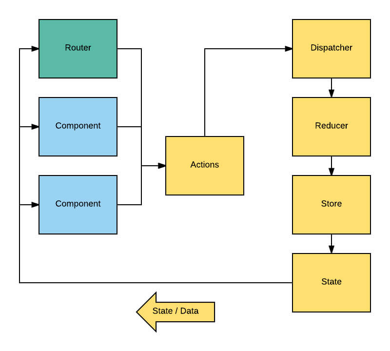 Angular component lifecycle pattern chart