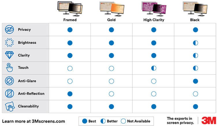 3m-privacy-filters-for-monitors-product-comparison-chart