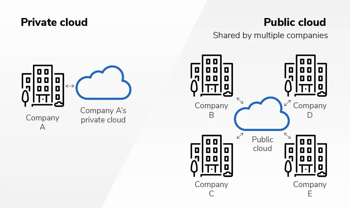 Enterprise Cloud Security cloud native enterprise security