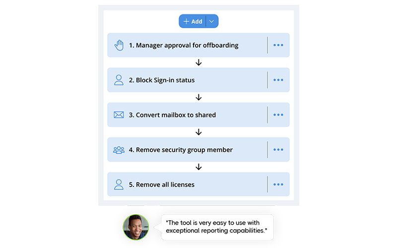 Reduce complexity and increase control with a single Microsoft 365 administration portal. Microsoft 365 resources
