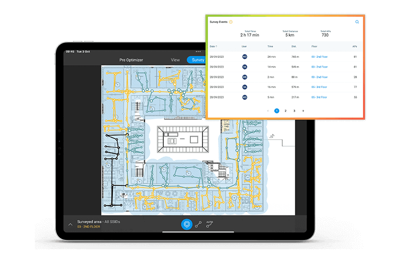 Measure and Measure Plus Measure and Measure Plus