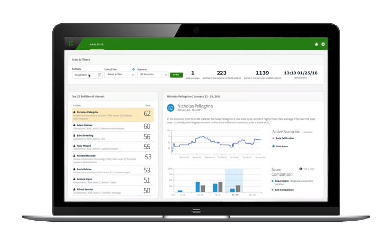 Always-on, resilient enterprise NGFW and secure SD-WAN Forcepoint UEBA screenshot