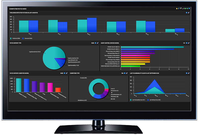 Detect and prevent threats before they impact your network. Ivanti Endpoint Security application dashboard displayed on desktop monitor