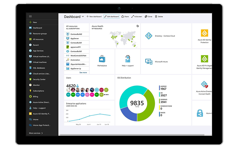 Microsoft 365 for enterprise to enable teams to work naturally Microsoft 365 tablet device displaying software