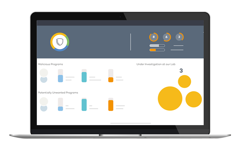 Automate computer protection Panda Adaptive Defense 360 software