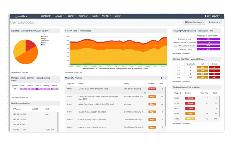 The SecurityCenter platform for on-premise solutions captures cybersecurity vulnerability data for your entire organization Tenable.sc screenshot
