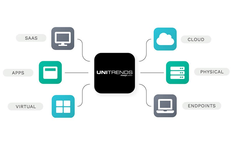 All-in-one backup appliances All-in-one backup appliances