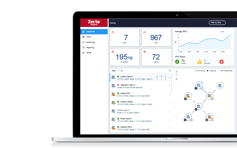Zerto Analytics Zerto Analytics screenshot
